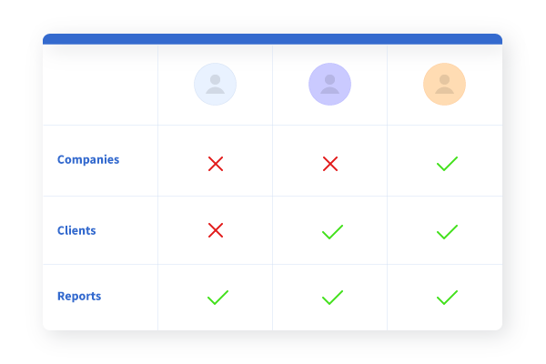 Gridfox Groups