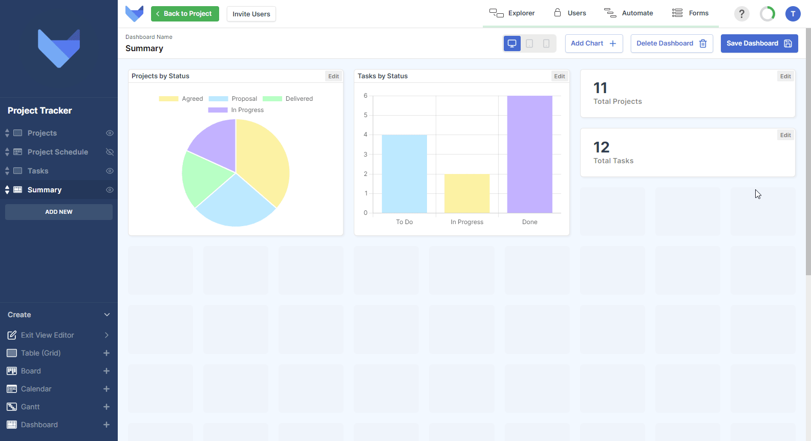 Deleting a Chart from a Dashboard