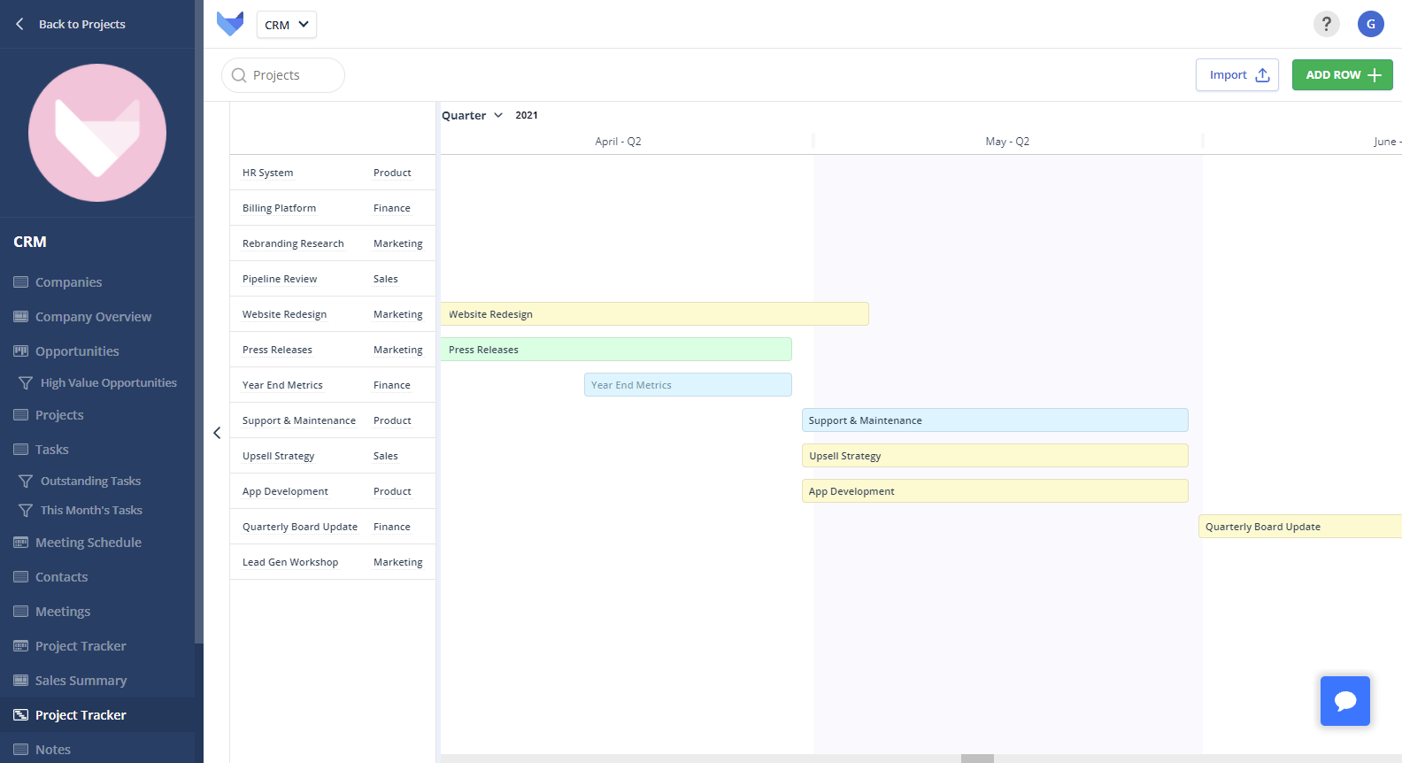 Gantt View