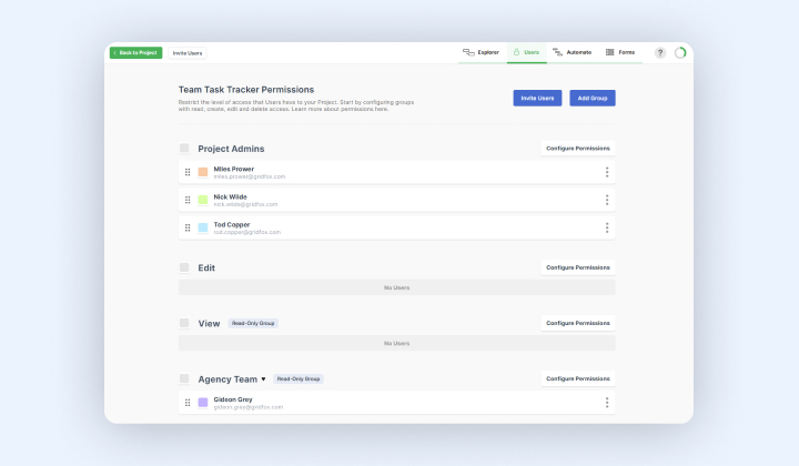 Improve Visibility with Free Read-Only User Groups